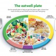 Kick Start Your Day with Great Health Foods Stop popping in weight loss pills to curb appetite. Instead, concentrate on eating healthy food and not starving yourself to ill health....