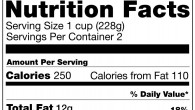 Food Labeling and Your Health Your health is your most important asset. Your life, literally, depends upon it: happiness, freedom, fulfillment. Think of your body as a property you have bought into. Why then not insure...