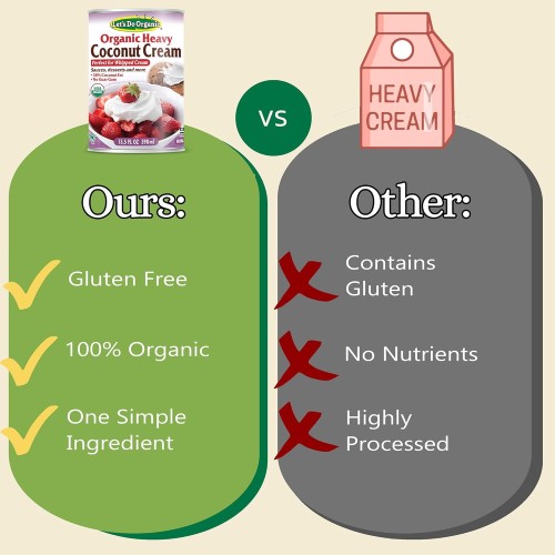 Lets Do Organic Heavy Coconut Cream, Pack Of 12