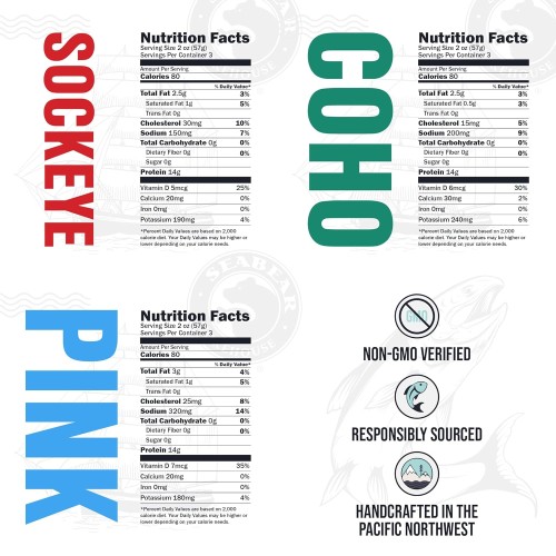 Seabear Smoked Wild Alaskan Salmon Trio Gift Box With King, Soc