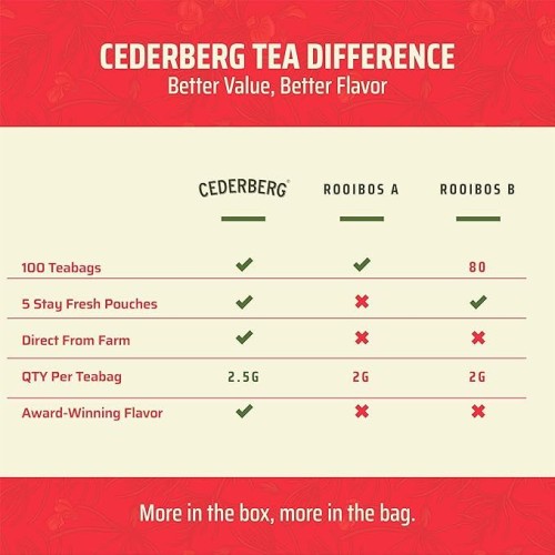 Red Rooibos Tea 100 Teabags Usda Organic - Naturally Caffeine Fr
