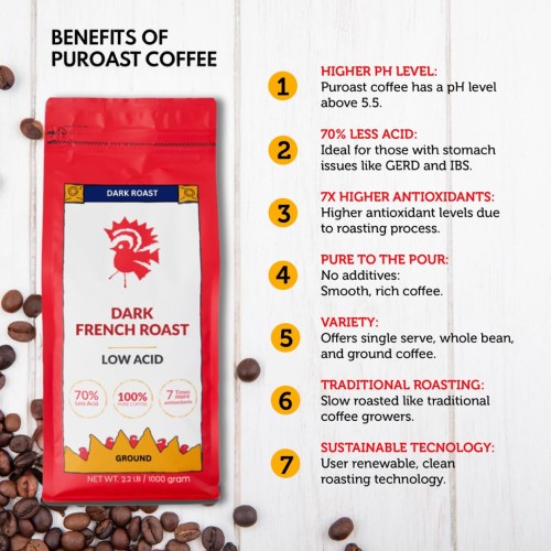 Puroast Low Acid Ground Coffee, French Roast, High Antioxidant,