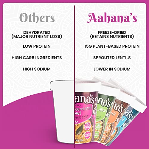 Aahanas Lentils &Amp; Rice Bowls Kitchari Prepared Meals- Ready T