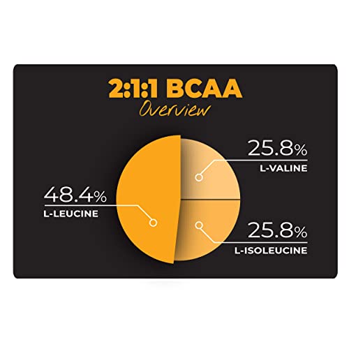 About Time Whey Isolate Protein, Non-Gmo, All Natural, Lactose/G