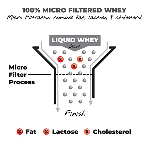 About Time Whey Isolate Protein, Non-Gmo, All Natural, Lactose/G