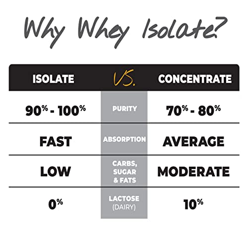 About Time Whey Isolate Protein, Non-Gmo, All Natural, Lactose/G