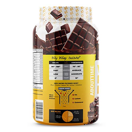 About Time Whey Protein Isolate Chocolate 2Lb - 25G Protein, Non