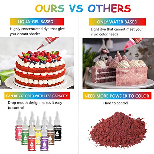 Gel Food Coloring Set For Cake Decorating - Agq Edible Neon Gel