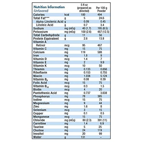Alfamino Infant Amino Acid Based Infant Formula With Iron, Unfla