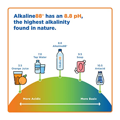 Alkaline88 Purified Ionized Water with Himalayan Minerals & Elec...