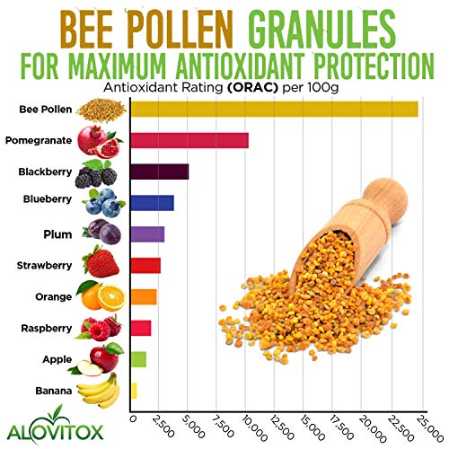 Alovitox Bee Pollen Granules | 100% Pure, Natural Raw Bee Pollen Alovitox Bee Pollen Granules | 100% Pure, Natural Raw Bee Pollen