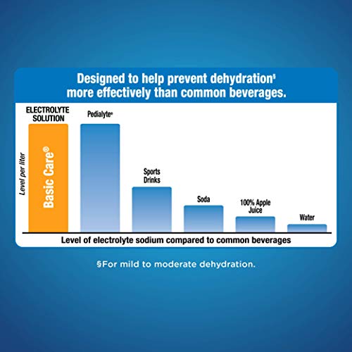 Amazon Basic Care Electrolyte Solution, Mixed Fruit, 33.8 Fl Oz