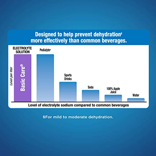 Amazon Basic Care Electrolyte Solution, Replaces Electrolytes, F