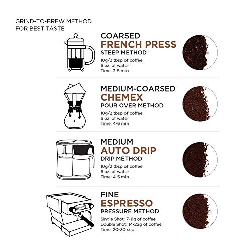 Amazonfresh French Vanilla Flavored Coffee, Ground, Medium Roast