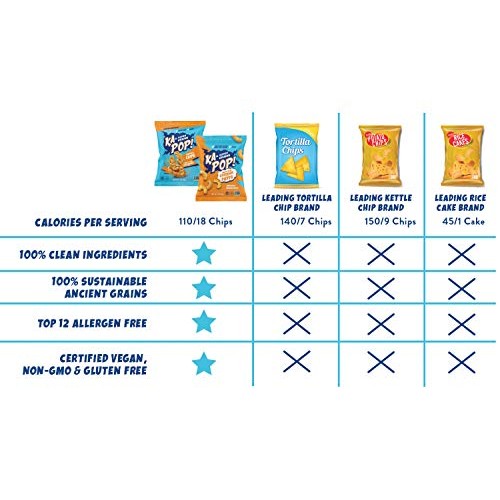 Ka-Pop! Popped Chips, Olive Oil &Amp; Salt 1Oz, Pack Of 12 - Aller