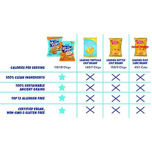 Ka-Pop! Super Grain Puffs, Cheddar + Red &Amp; Green Sriracha 4Oz,