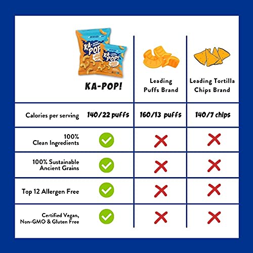 Ka-Pop! Ancient Grain Puffs, Dairy Free Cheddar 1Oz, Pack Of 24