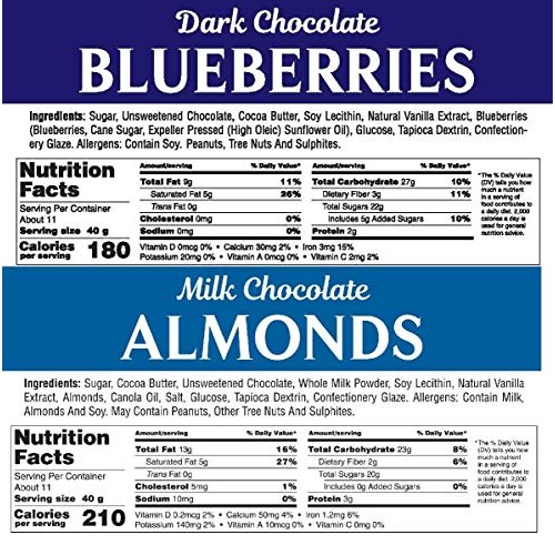 Andy Anand’S Chocolate Covered 2 Pounds Of Almonds And Blueberri