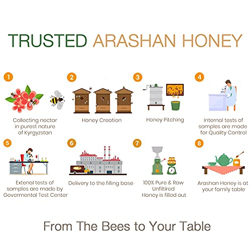 Arashan Sainfoin Floral Honey - Raw Unfiltered Honey, 15.87 Oz
