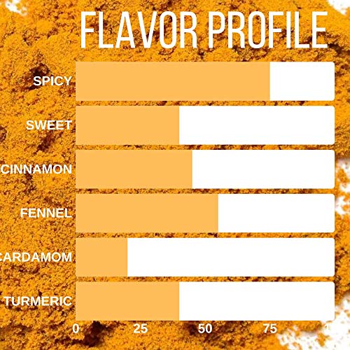 Turmeric Chai Tea Curcumin Tea - Green Tea chai for weight loss,...