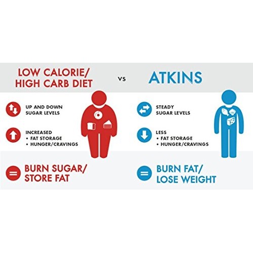 Atkins Endulge Nutty Fudge Brownie Bar, 5 - 1.4 Oz. Bars Pack O