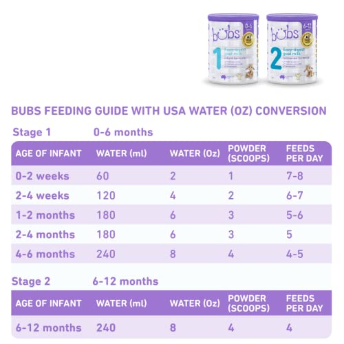 Bubs Goat Milk Follow On Formula Stage 2, Babies 6-12 Months, Ma
