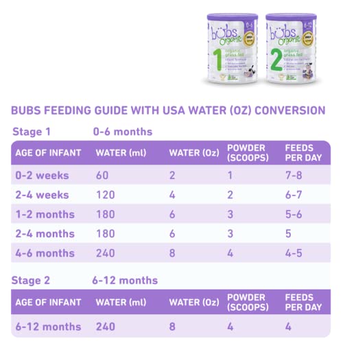 Bubs Organic Grass Fed Follow-On Formula Stage 2, Infants 6-12 M