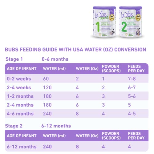 Bubs Organic Grass Fed Infant Formula Stage 1, Infants 0-6 Month