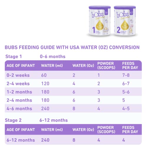 Bubs Supreme Infant Formula, Stage 1, Infants 0-6 months, Bubs Supreme Infant Formula, Stage 1, Infants 0-6 months,