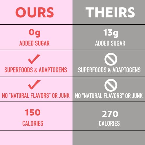 B.T.R. Bar Superfood Keto Protein Bars, Plant Based Vegan Protei...