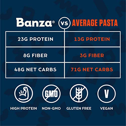 Banza Chickpea Pasta, Variety Pack 2 Penne/2 Rotini/2 Shells -