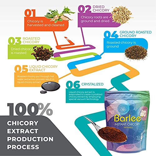 Barlee Coffee Alternative Beverage Blend - Chicory Root Powder -