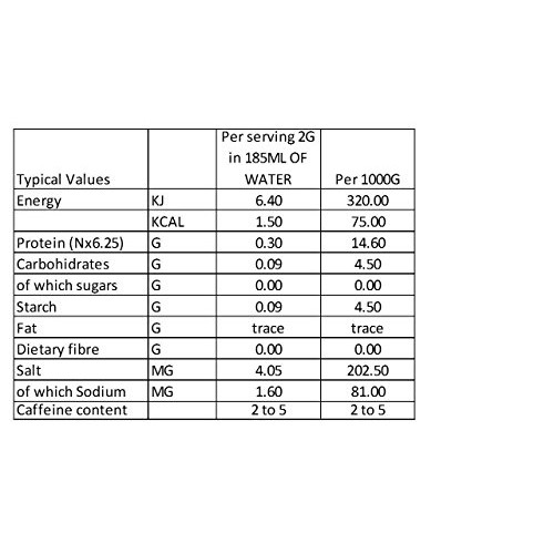 Beanies 50 Coffee Sticks, Mixed Blends; Instant Flavored Coffee