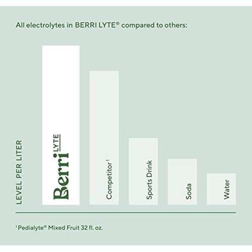 Berri Lyte Acai Pediatric Electrolyte Drink Solution | Completel