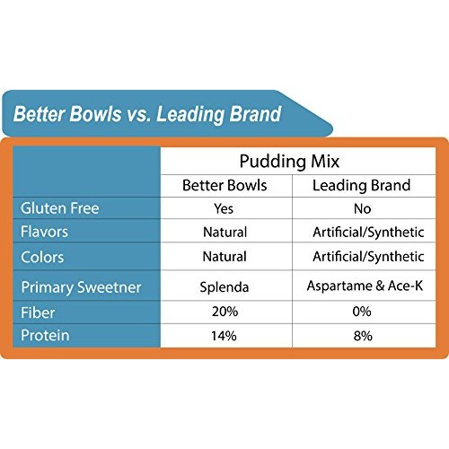 Better Bowls Sugar-Free Instant Pudding, Salted Caramel 1.8 Oun