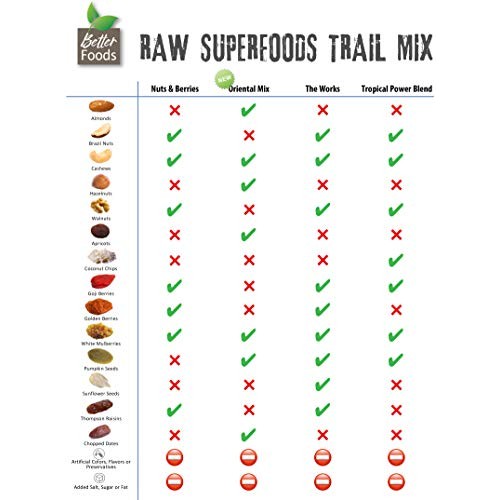 Raw Superfoods Trail Mix - Nuts And Berries Goji Berries, Golde
