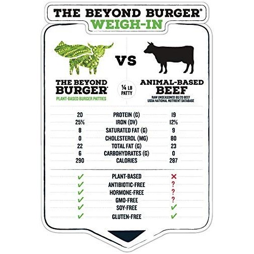 Beyond Meat Burger, Worlds First Plant-Based Burger, Vegan, No