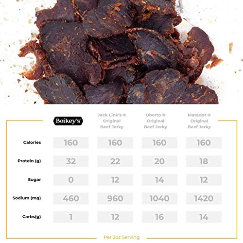 Boikeys Biltong | South African Style Beef Jerky Traditional, 3