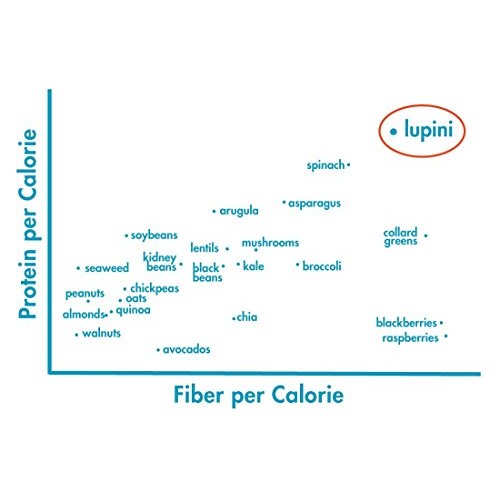 Brami Lupini Beans Snack, Garlic &Amp; Rosemary | 7G Plant Protein,