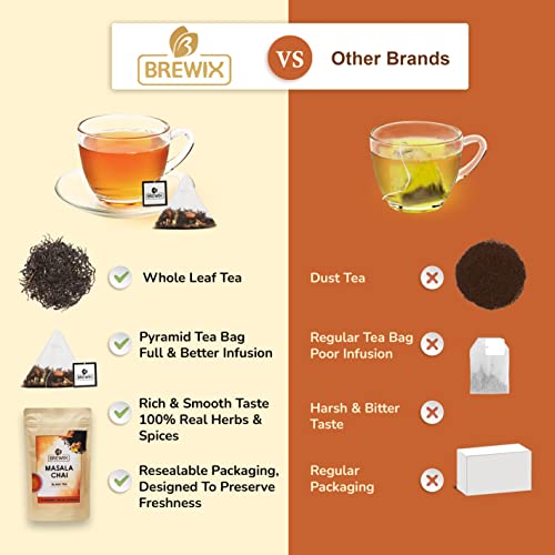 BREWIX, Masala Chai Tea Bags 22 Pyramid Tea Bags Strong, Robus...