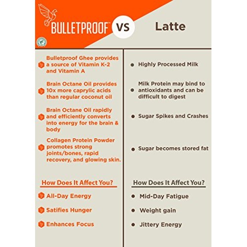  Bulletproof Luminate Ground Coffee, Premium Light Roast Gourmet