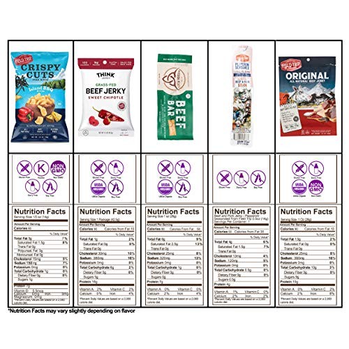 Beef Jerky Sampler Gift Box: Variety Of Healthy Beef Meat Sticks