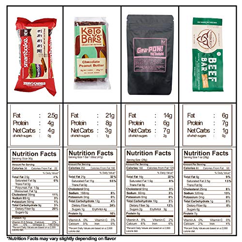 Keto Snack Box: Best Keto Snacks And Treats - Low Carb 5G Or Le