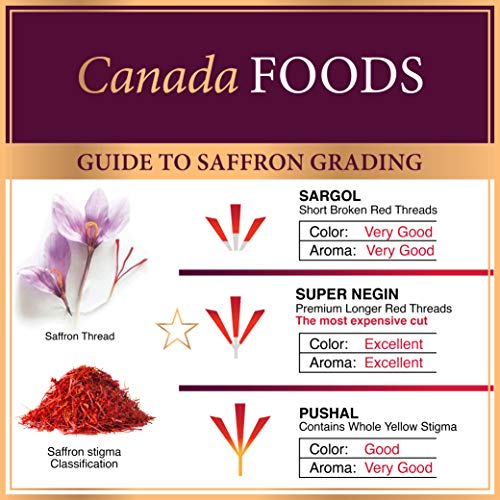Premium Saffron Threads For Cooking – Pure Saffron Spice For Ind