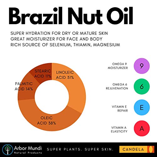 Organic Brazil Nut Face Oil. Unrefined. 100% Pure. Super Emollie