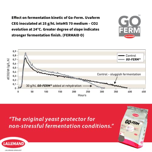Go-Ferm Yeast Rehydration Nutrient - 2 oz 56.7 g - Make Wine C...