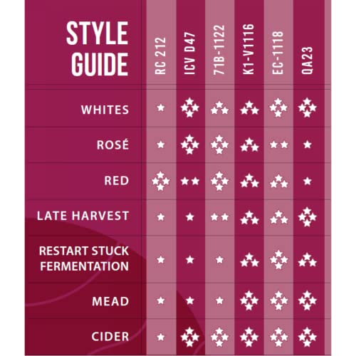 Lalvin K1-V1116 Wine Yeast 10 Pack - Make Wine Cider Mead Komb...