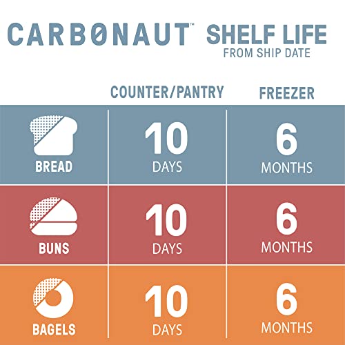 Carbonaut, Low Carb, Keto-Certified, Non-GMO, Vegan Low Carb Se...