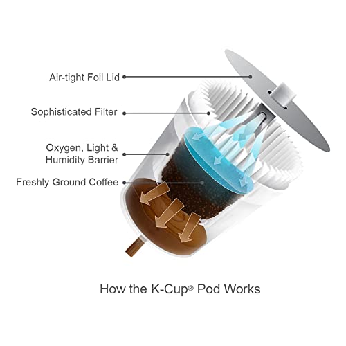 Celestial Seasonings English Breakfast Tea Single-Serve K-Cup,
