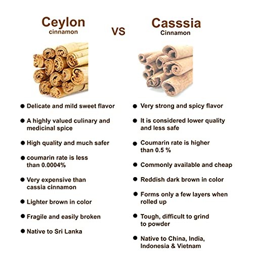 Organic Ceylon Cinnamon Sticks 3 1 Oz, True Cinnamon, Premium Organic Ceylon Cinnamon Sticks 3 1 Oz, True Cinnamon, Premium